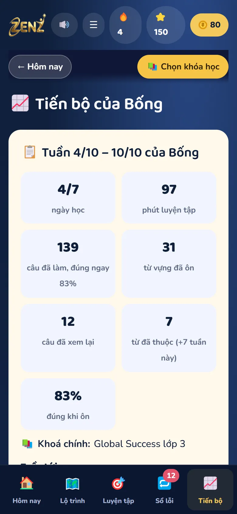 Báo cáo tuần của Bống: số ngày học, phút luyện tập, số câu đã làm và tỉ lệ đúng
